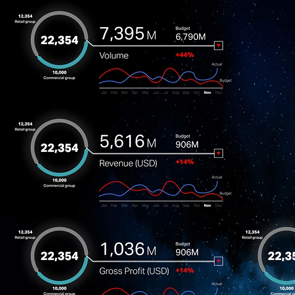 Executive dashboard interface