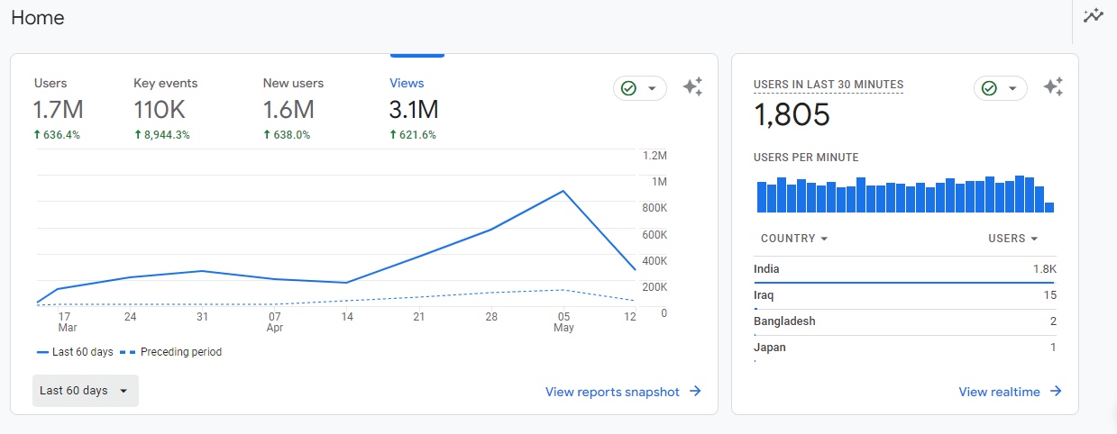 Website Traffic