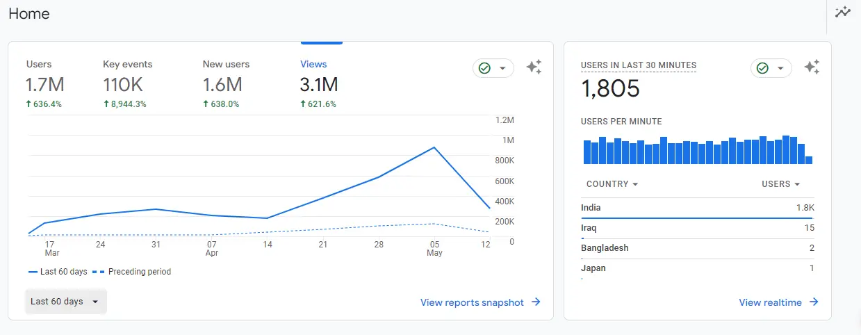 Website Traffic